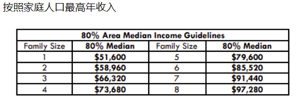 发钱！OCC又为波特兰华人社区争取到180个$500现金补助！