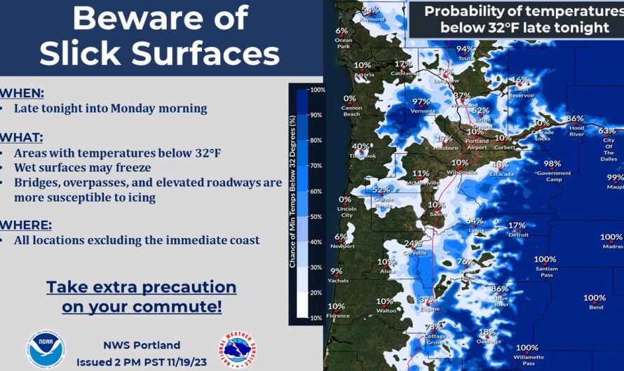 夜间气温下降，俄勒冈州星期一大部分地区霜冻！
