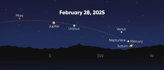 2025年夜空将迎来罕见的“七星连珠”奇观！几十年才出现一次！