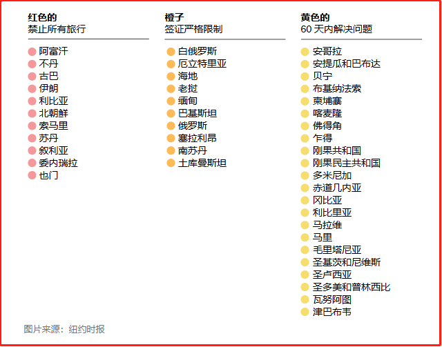 特朗普政府拟推43国旅行禁令！限制甚至禁止进入美国！
